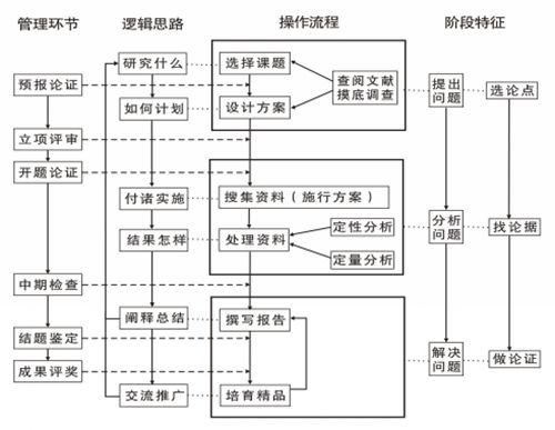 结题报告怎么写